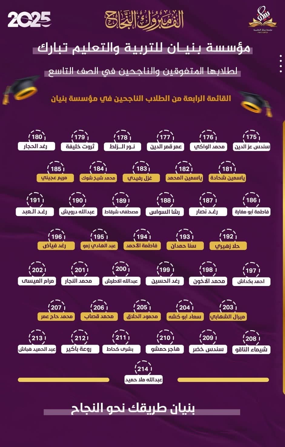 قائمة المتفوقين الرابعة
